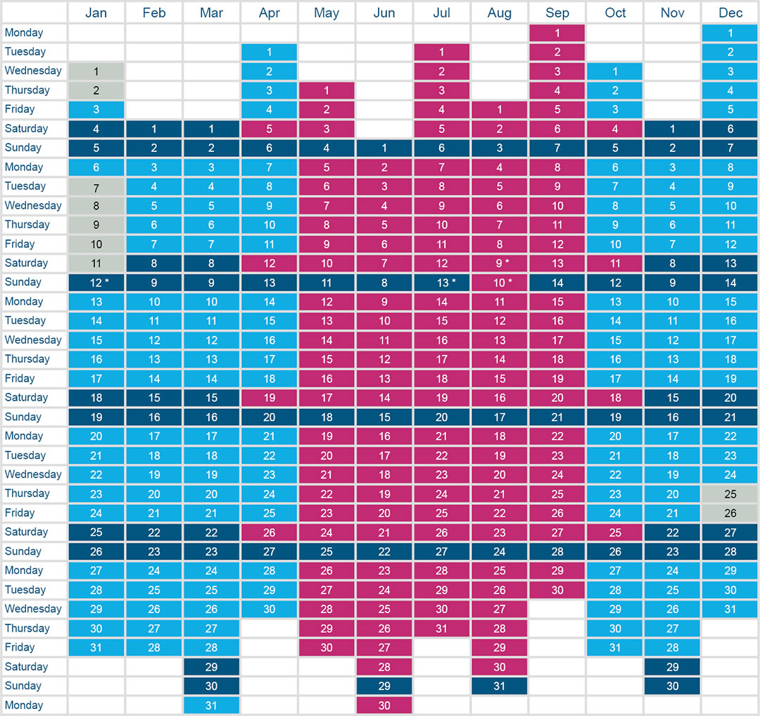 2025 Pentland Firth timetable